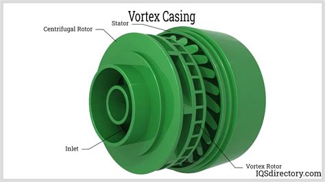 benefit of centrifugal pump|vortex casing in centrifugal pump.